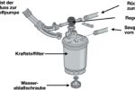 VW T4 Diesel Kraftstofffilter – Wasserabscheidung und Wartung