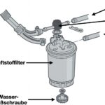 VW T4 Diesel Kraftstofffilter – Wasserabscheidung und Wartung