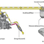 VW T4 - Dieselkraftstoffversorgung mit Vorwärmung